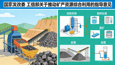 国家发改委 工信部关于推动矿产资源综合利用的指导意见