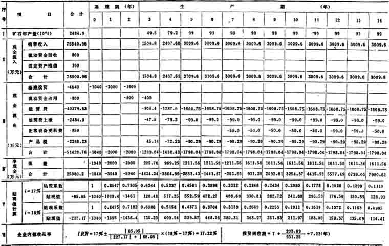 资产回报率计算公式