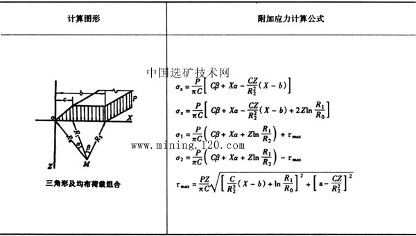 地基表面的附加荷载,根据坝体的形状,可划分成三角形,矩形或梯形荷载