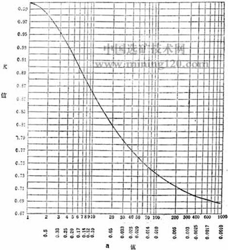 梯形台体积计算公式