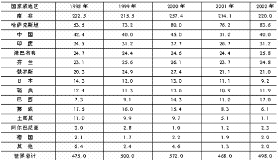 南非gdp占非洲的比例_千万不要定居日本 不然你会(3)