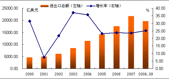 2019钢铁经济形势分析_钢铁行业上半年经济运行形势分析