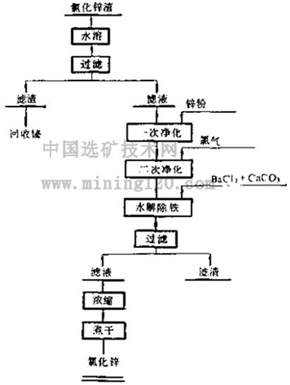 渗锌工艺流程图片