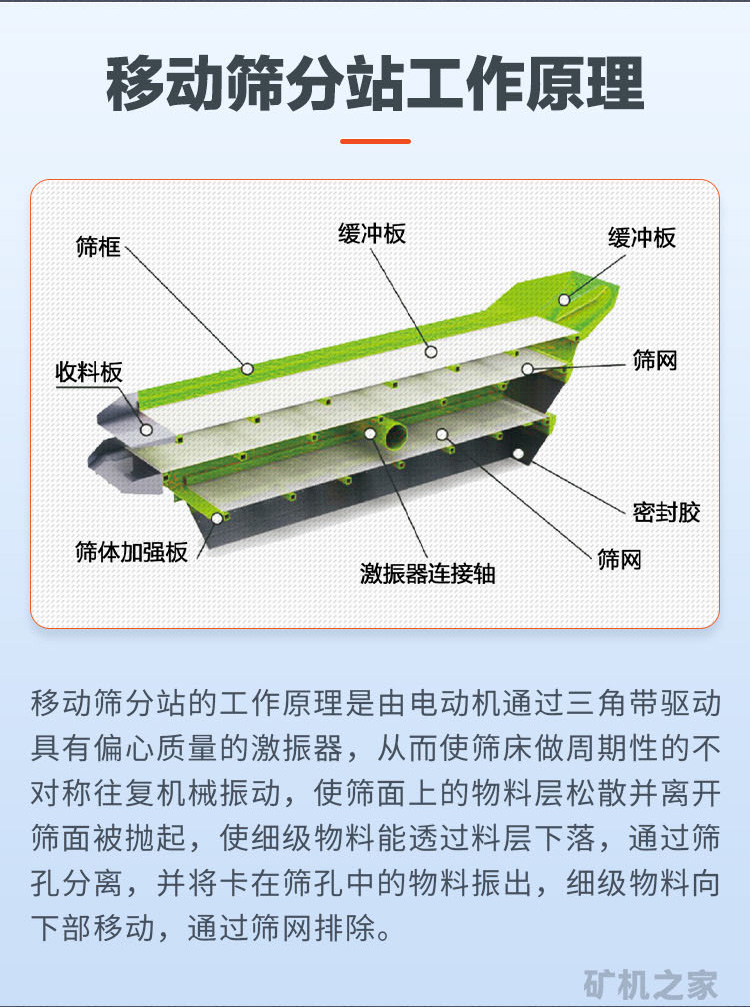 履带移动筛分站工作原理